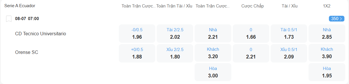 nhan-dinh-soi-keo-tecnico-vs-orense-luc-07h00-ngay-8-7-2025-2