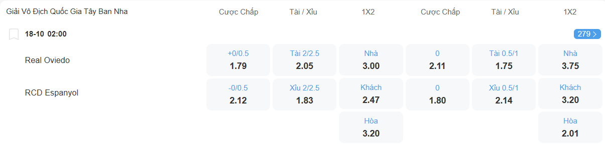 nhan-dinh-soi-keo-oviedo-vs-espanyol-luc-02h00-ngay-18-10-2025-2