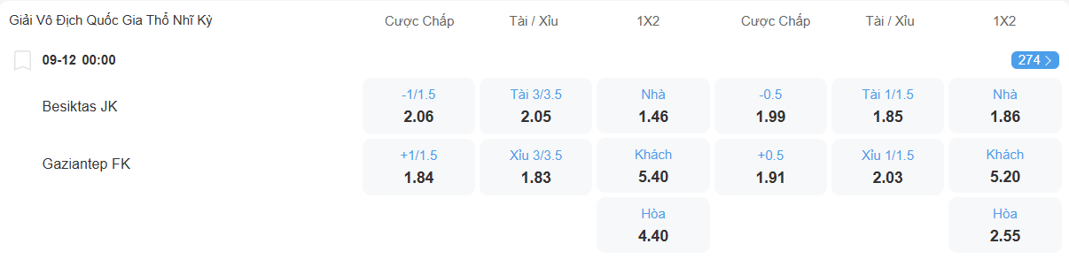 Tỉ lệ kèo Besiktas vs Gaziantep nhan-dinh-soi-keo-besiktas-vs-gaziantep-luc-00h00-ngay-9-12-2025-2